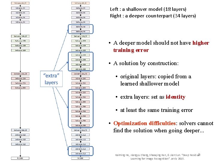 Left : a shallower model (18 layers) Right : a deeper counterpart (34 layers) Left : a shallower model (18 layers) Right : a deeper counterpart (34 layers)