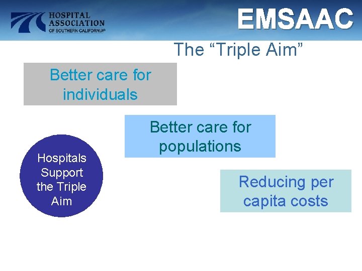 EMSAAC The “Triple Aim” Better care for individuals Hospitals Support the Triple Aim Better