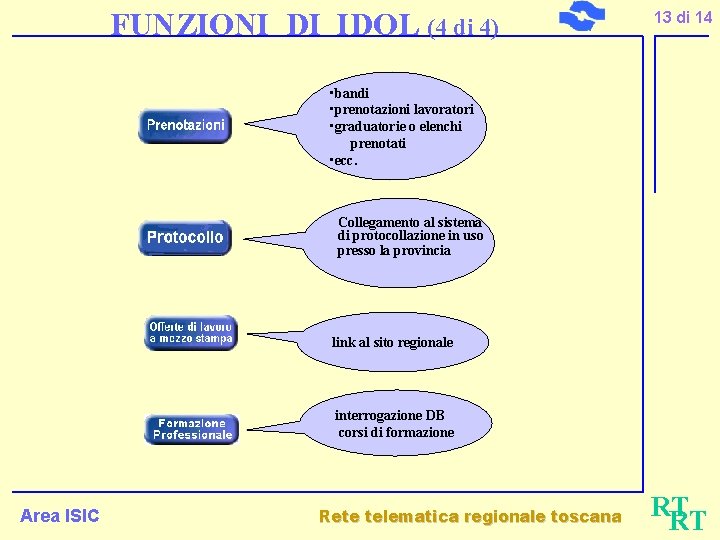 FUNZIONI DI IDOL (4 di 4) 13 di 14 • bandi • prenotazioni lavoratori