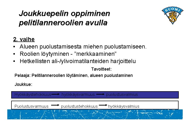 Joukkuepelin oppiminen pelitilanneroolien avulla 2. vaihe • Alueen puolustamisesta miehen puolustamiseen. • Roolien löytyminen