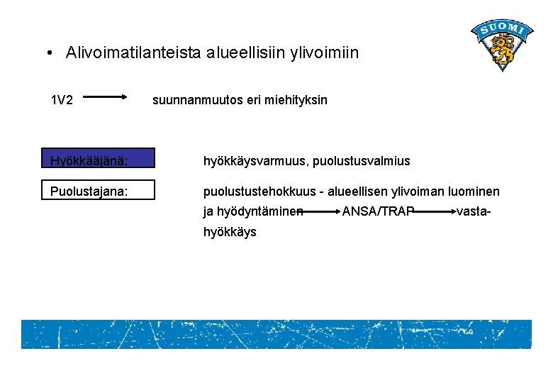  • Alivoimatilanteista alueellisiin ylivoimiin 1 V 2 suunnanmuutos eri miehityksin Hyökkääjänä: hyökkäysvarmuus, puolustusvalmius