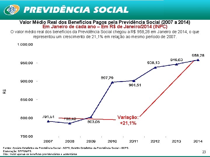 Valor Médio Real dos Benefícios Pagos pela Previdência Social (2007 a 2014) Em Janeiro