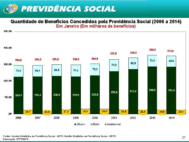 Quantidade de Benefícios Concedidos pela Previdência Social (2006 a 2014) Em Janeiro (Em milhares