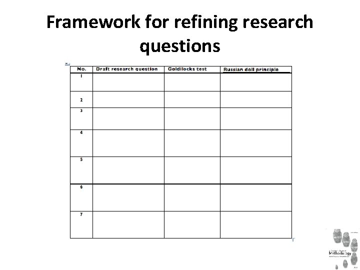 Framework for refining research questions 