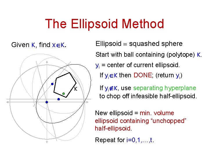 The Ellipsoid Method Ellipsoid º squashed sphere Given K, find xÎK. Start with ball