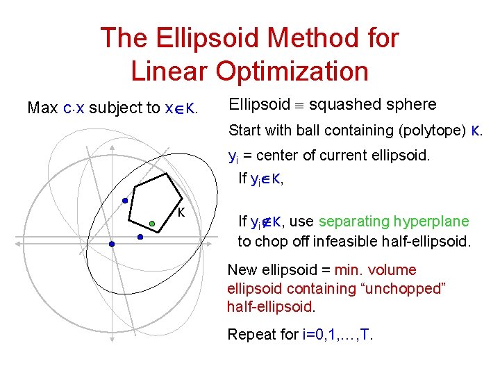 The Ellipsoid Method for Linear Optimization Max c. x subject to xÎK. Ellipsoid º