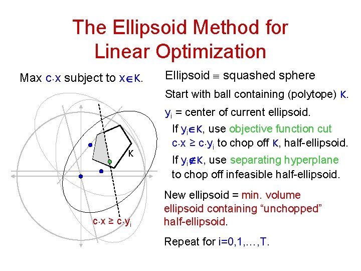 The Ellipsoid Method for Linear Optimization Max c. x subject to xÎK. Ellipsoid º