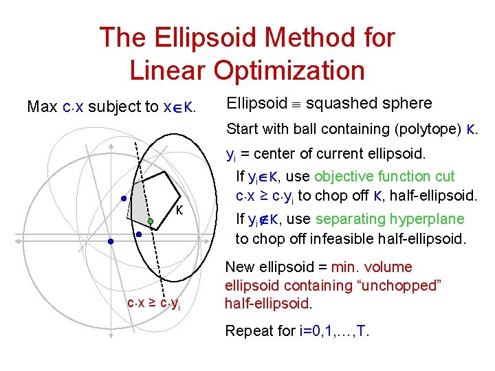 The Ellipsoid Method for Linear Optimization Max c. x subject to xÎK. Ellipsoid º