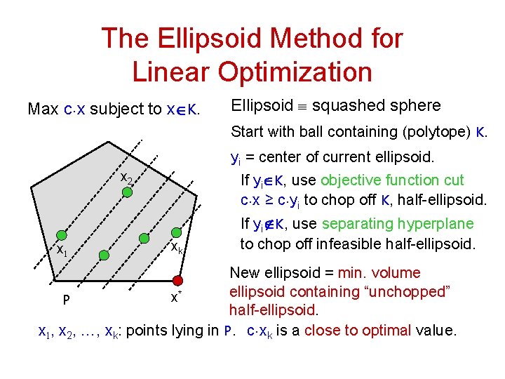 The Ellipsoid Method for Linear Optimization Max c. x subject to xÎK. Ellipsoid º