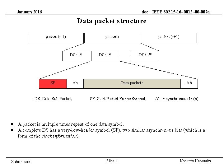 doc. : IEEE 802. 15 -16 - 0013 -00 -007 a January 2016 Data