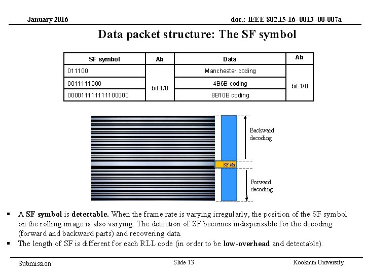 doc. : IEEE 802. 15 -16 - 0013 -00 -007 a January 2016 Data