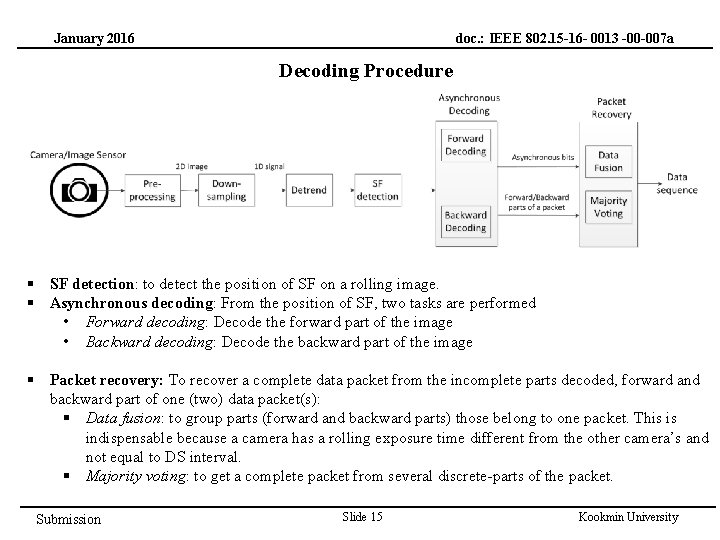 doc. : IEEE 802. 15 -16 - 0013 -00 -007 a January 2016 Decoding