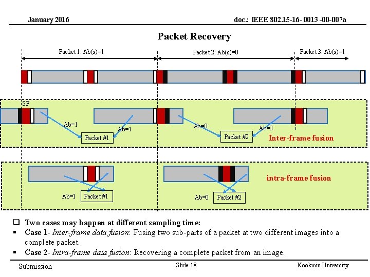 doc. : IEEE 802. 15 -16 - 0013 -00 -007 a January 2016 Packet