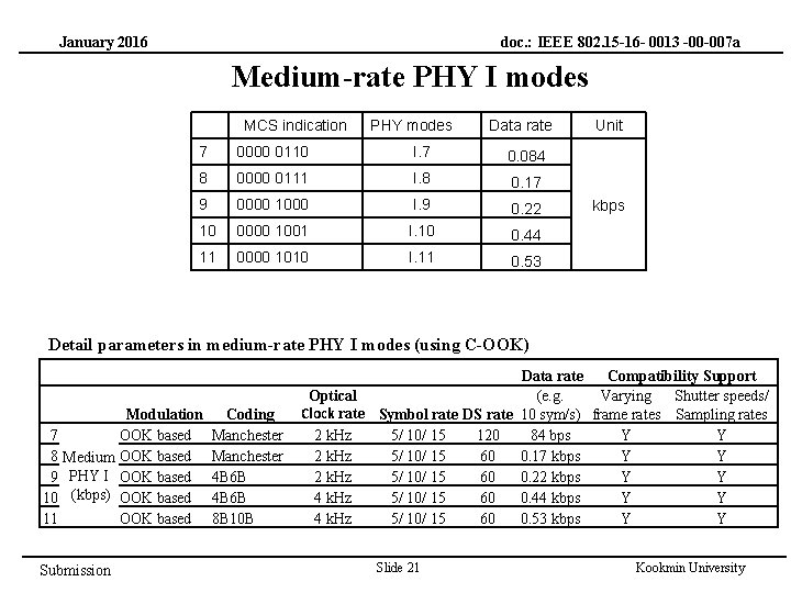 doc. : IEEE 802. 15 -16 - 0013 -00 -007 a January 2016 Medium-rate