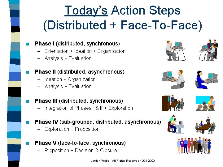 Today’s Action Steps (Distributed + Face-To-Face) n Phase I (distributed, synchronous) – Orientation +