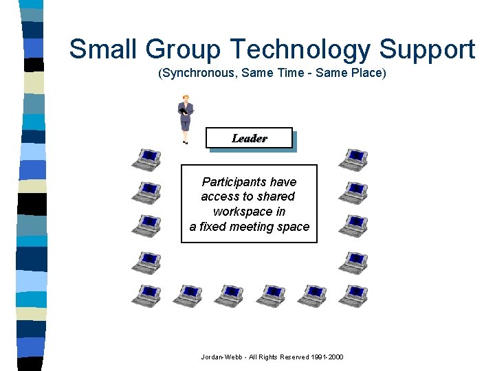 Small Group Technology Support (Synchronous, Same Time - Same Place) Leader Participants have access