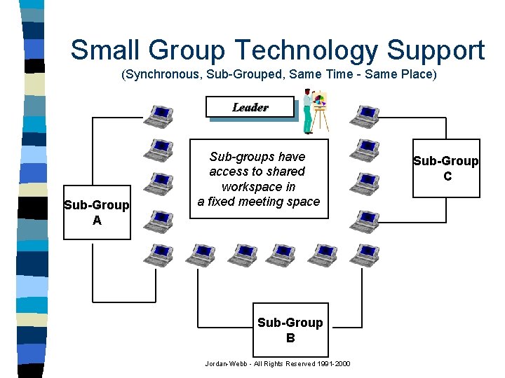 Small Group Technology Support (Synchronous, Sub-Grouped, Same Time - Same Place) Leader Sub-Group A