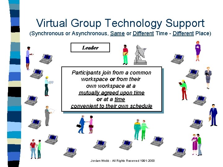 Virtual Group Technology Support (Synchronous or Asynchronous, Same or Different Time - Different Place)
