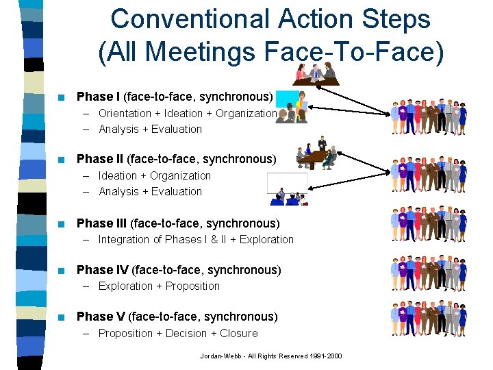 Conventional Action Steps (All Meetings Face-To-Face) n Phase I (face-to-face, synchronous) – Orientation +