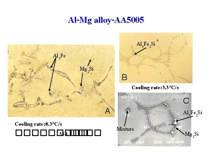 Al-Mg alloy-AA 5005 Al 8 Fe 2 Si Al 3 Fe Mg 2 Si