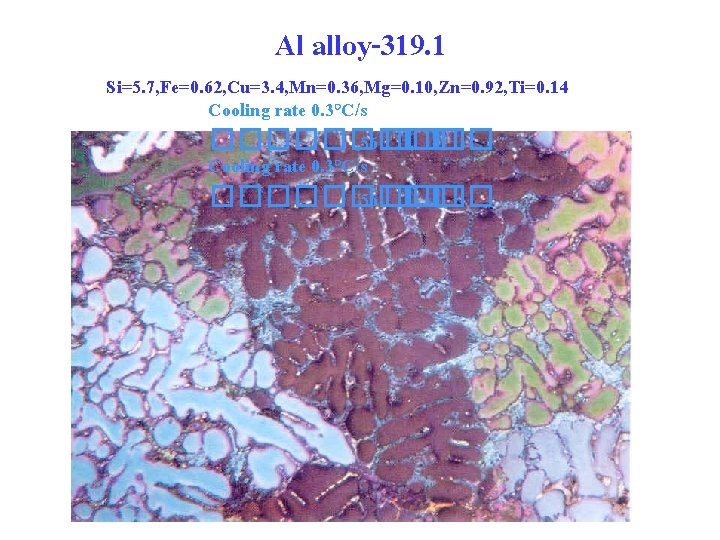 Al alloy-319. 1 Si=5. 7, Fe=0. 62, Cu=3. 4, Mn=0. 36, Mg=0. 10, Zn=0.