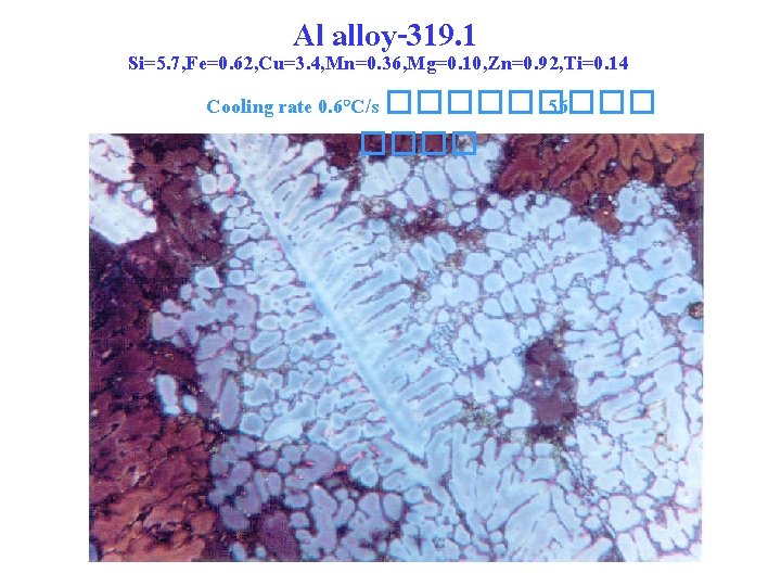 Al alloy-319. 1 Si=5. 7, Fe=0. 62, Cu=3. 4, Mn=0. 36, Mg=0. 10, Zn=0.