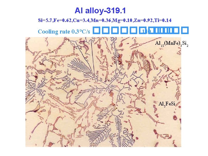 Al alloy-319. 1 Si=5. 7, Fe=0. 62, Cu=3. 4, Mn=0. 36, Mg=0. 10, Zn=0.