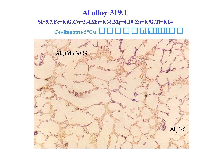 Al alloy-319. 1 Si=5. 7, Fe=0. 62, Cu=3. 4, Mn=0. 36, Mg=0. 10, Zn=0.