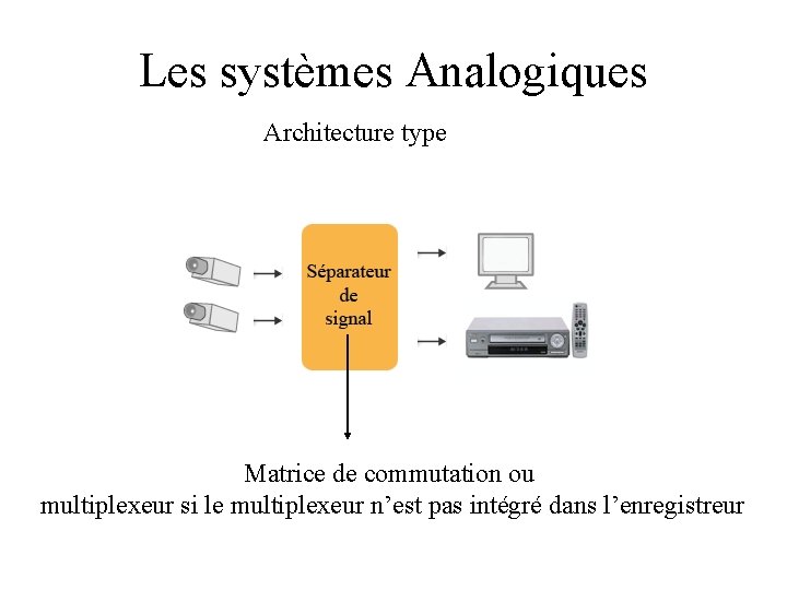 Les systèmes Analogiques Architecture type Matrice de commutation ou multiplexeur si le multiplexeur n’est