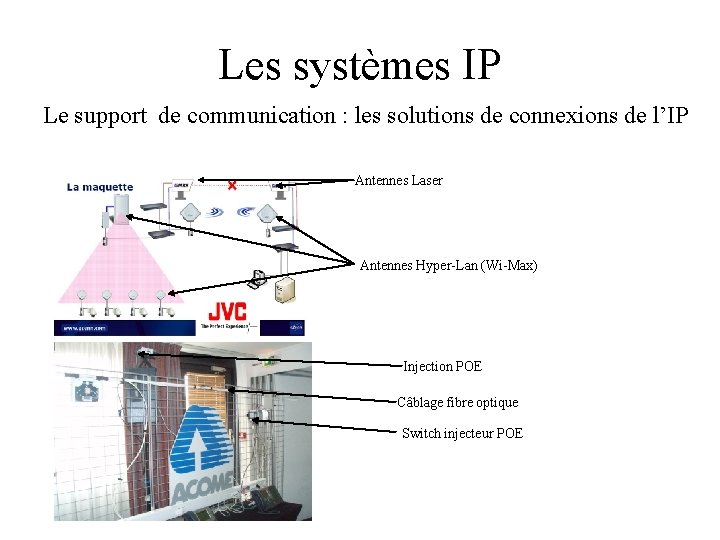 Les systèmes IP Le support de communication : les solutions de connexions de l’IP