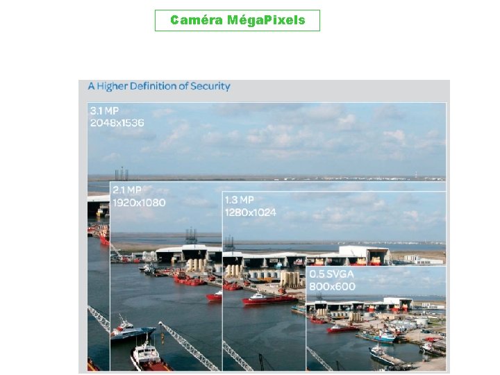 Caméra Méga. Pixels 