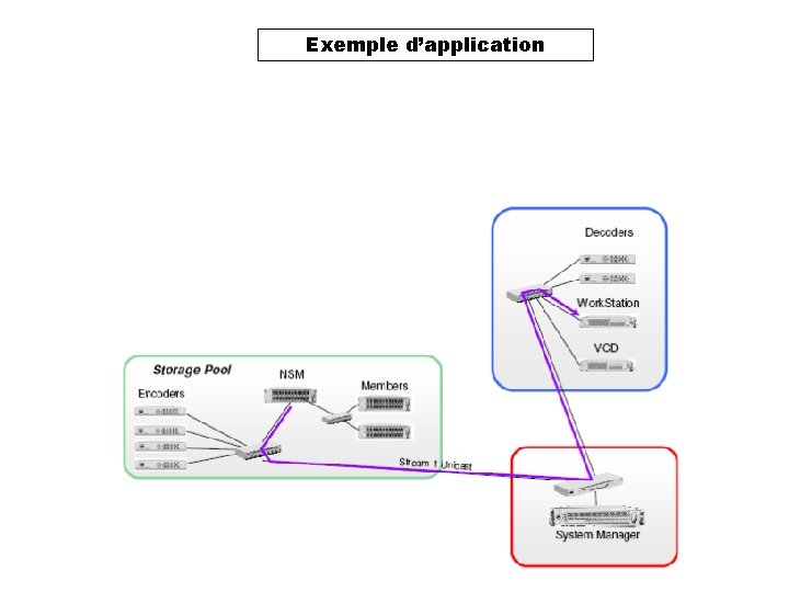 Exemple d’application 