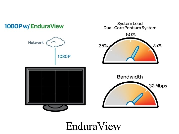 Endura. View 