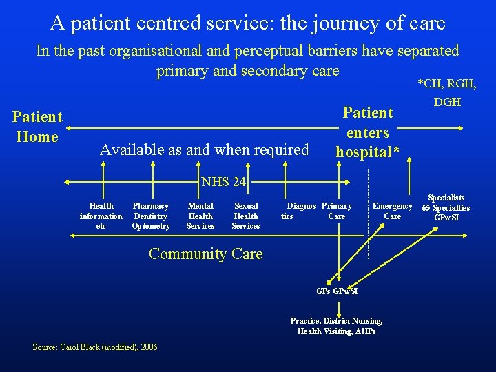 A patient centred service: the journey of care In the past organisational and perceptual
