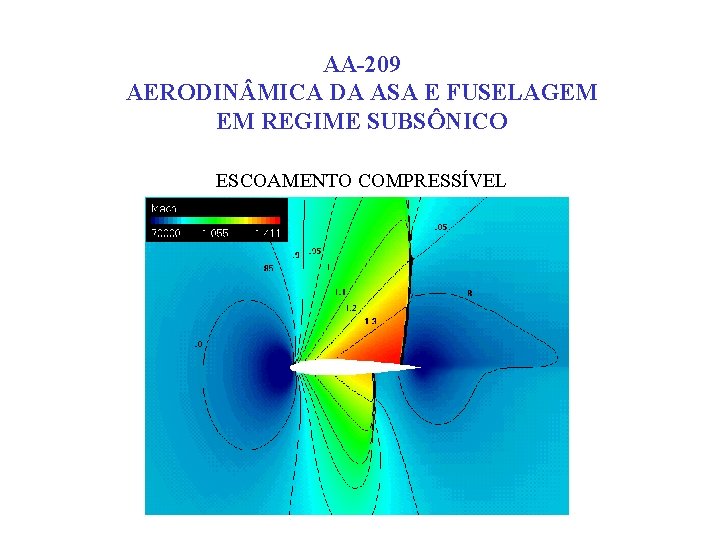 AA-209 AERODIN MICA DA ASA E FUSELAGEM EM REGIME SUBSÔNICO ESCOAMENTO COMPRESSÍVEL 