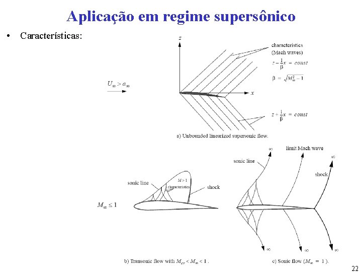 Aplicação em regime supersônico • Características: 22 