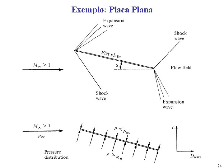 Exemplo: Placa Plana 24 