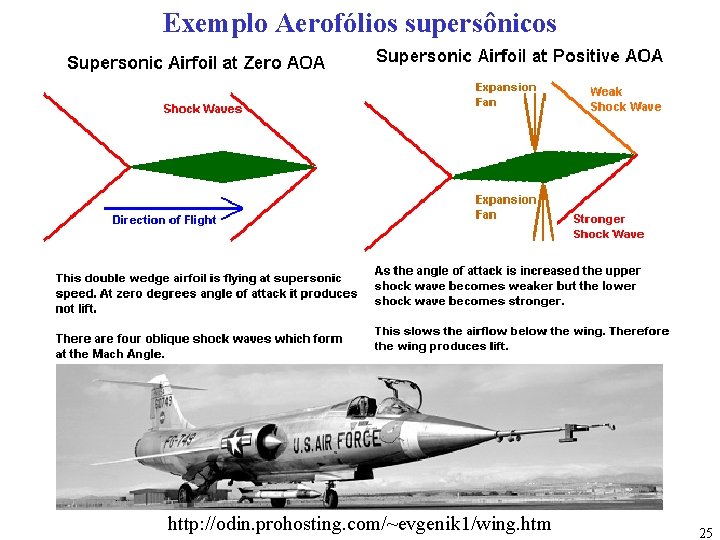 Exemplo Aerofólios supersônicos http: //odin. prohosting. com/~evgenik 1/wing. htm 25 
