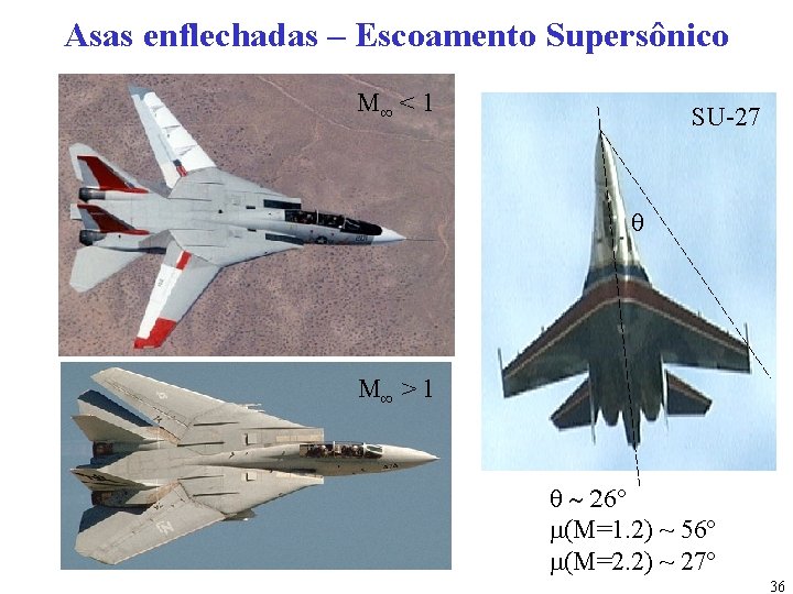 Asas enflechadas – Escoamento Supersônico M∞ < 1 SU-27 q M∞ > 1 q