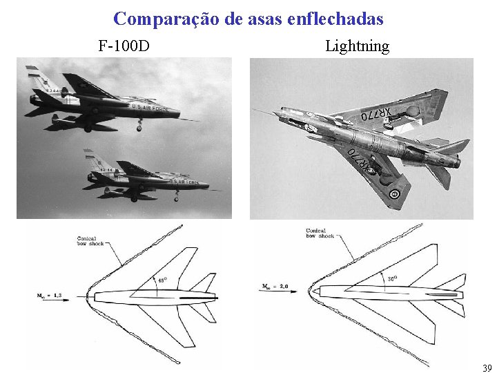 Comparação de asas enflechadas F-100 D Lightning 39 