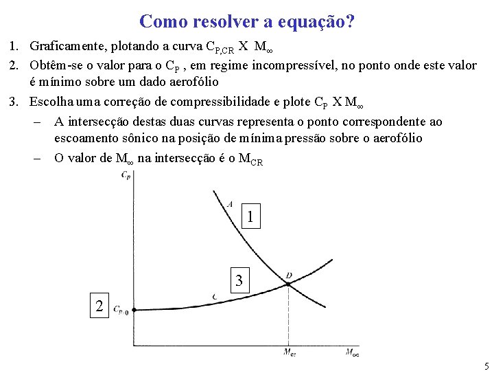 Como resolver a equação? 1. Graficamente, plotando a curva CP, CR X M∞ 2.