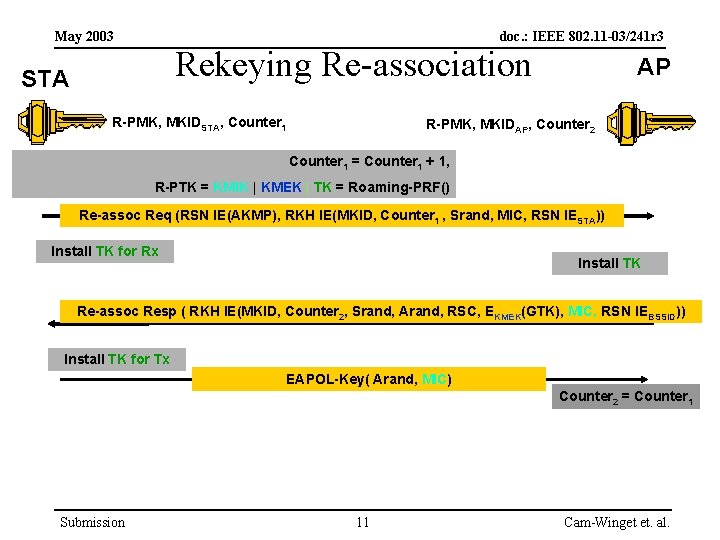 May 2003 doc. : IEEE 802. 11 -03/241 r 3 Rekeying Re-association STA R-PMK,