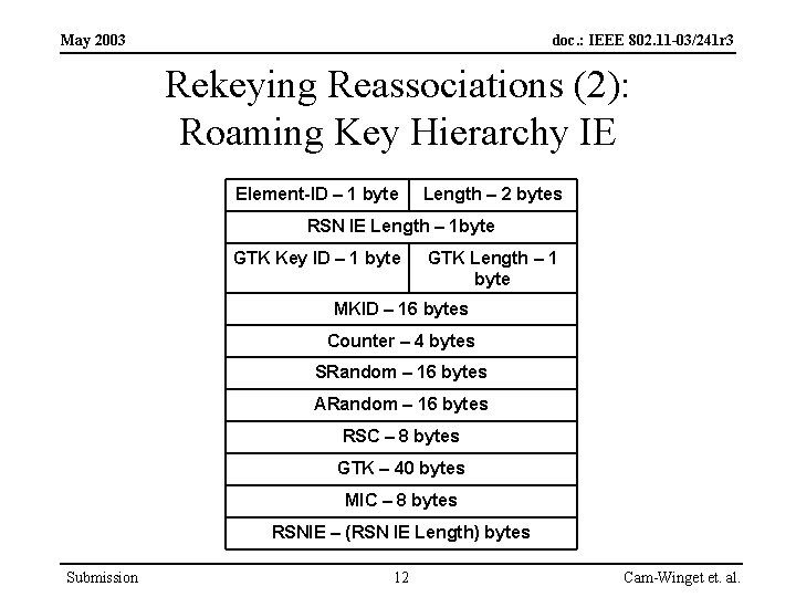 May 2003 doc. : IEEE 802. 11 -03/241 r 3 Rekeying Reassociations (2): Roaming