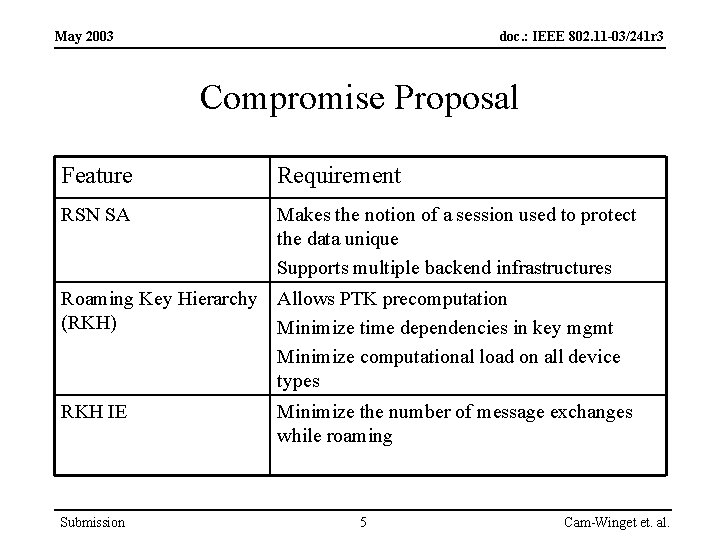 May 2003 doc. : IEEE 802. 11 -03/241 r 3 Compromise Proposal Feature Requirement