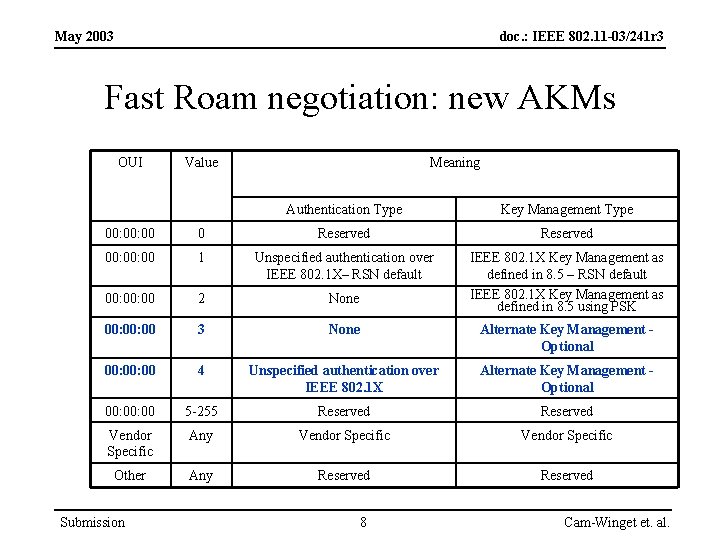 May 2003 doc. : IEEE 802. 11 -03/241 r 3 Fast Roam negotiation: new