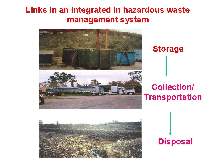 Links in an integrated in hazardous waste management system Storage Collection/ Transportation Disposal 