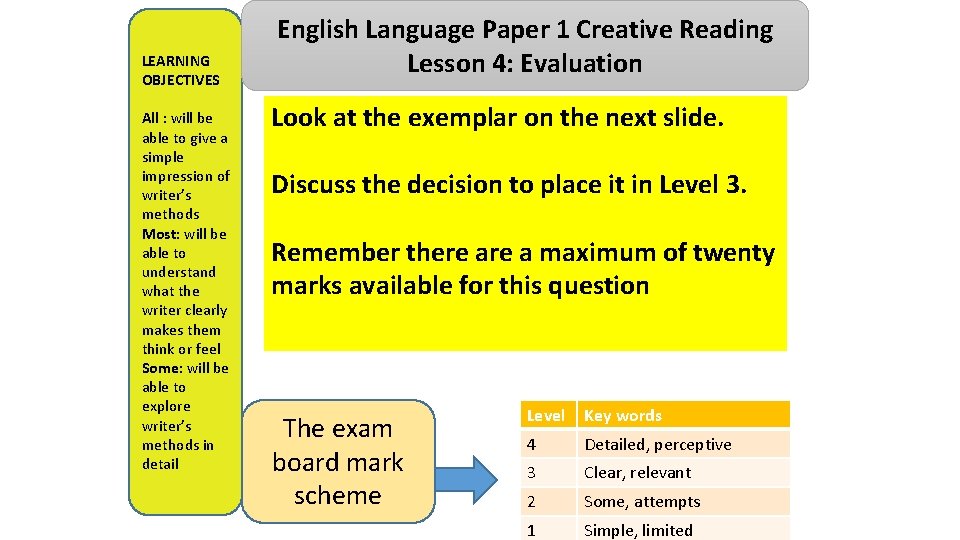 LEARNING OBJECTIVES All : will be able to give a simple impression of writer’s