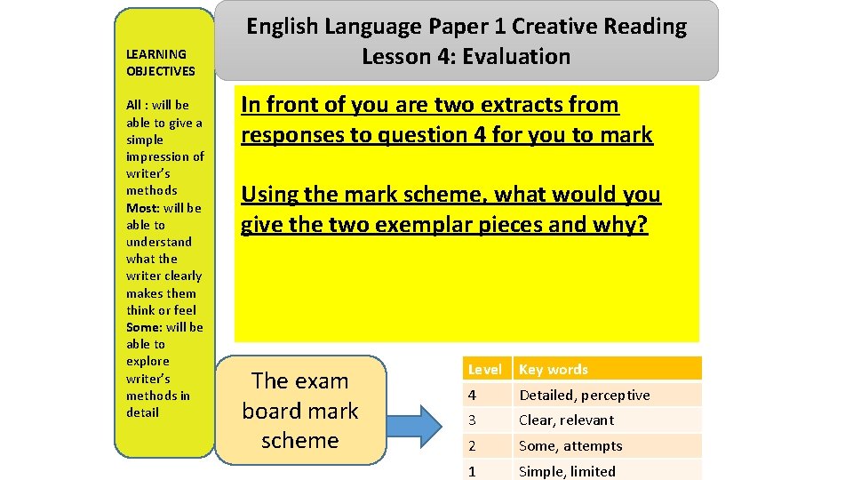 LEARNING OBJECTIVES All : will be able to give a simple impression of writer’s