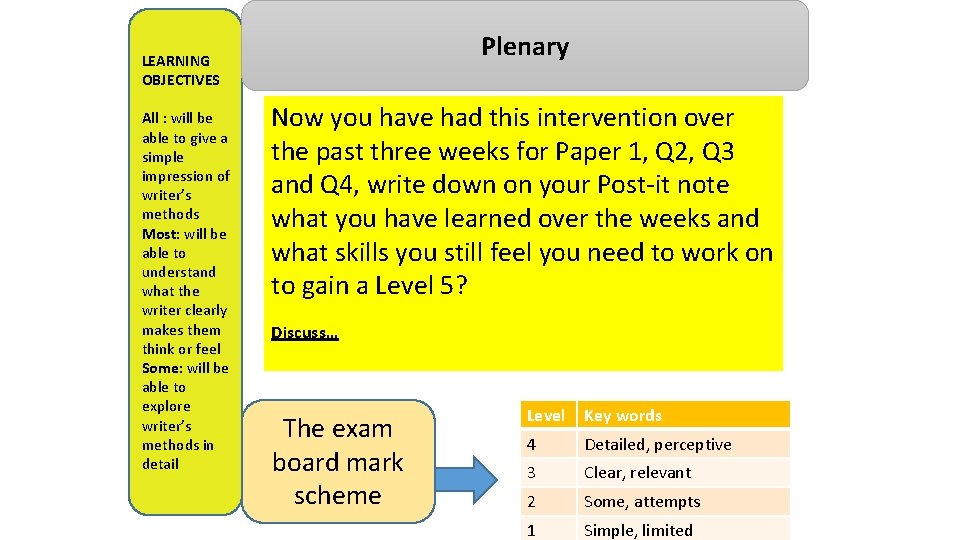 Plenary LEARNING OBJECTIVES All : will be able to give a simple impression of