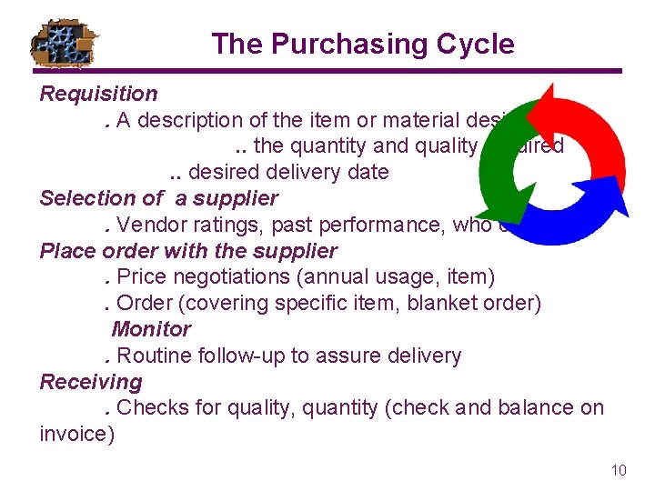 The Purchasing Cycle Requisition. A description of the item or material desired. . the